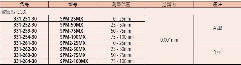 三豐花鍵數(shù)顯千分尺331-251