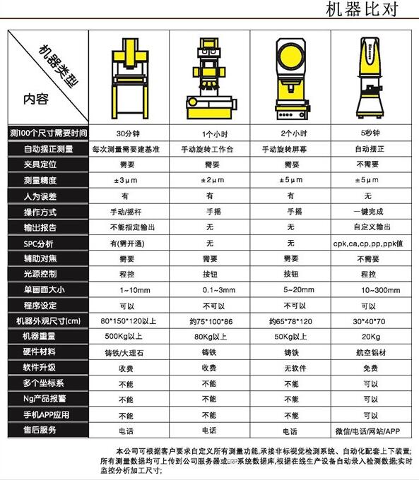 一鍵式快速影像儀