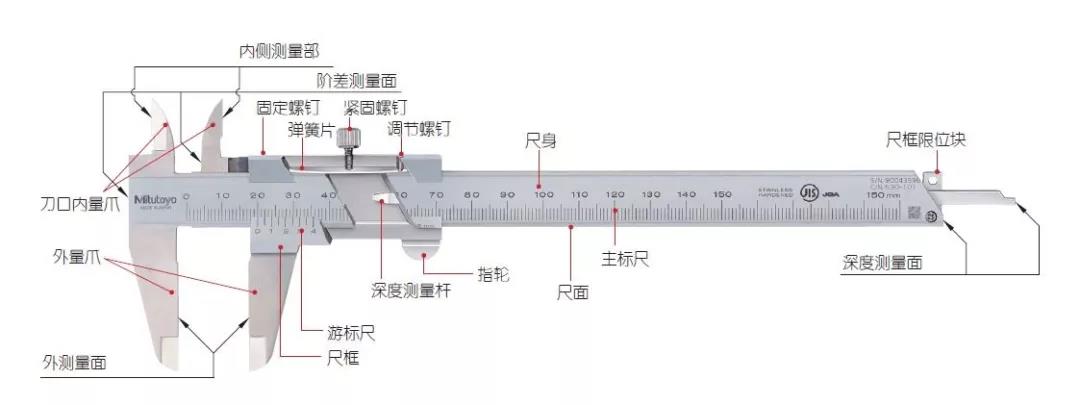 日本三豐游標(biāo)卡尺各部位名稱(chēng)