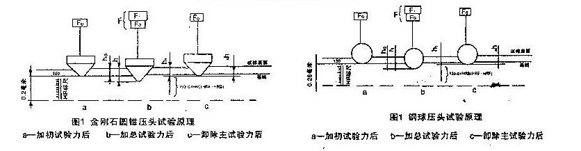 數(shù)顯洛氏硬度計使用方法說明書