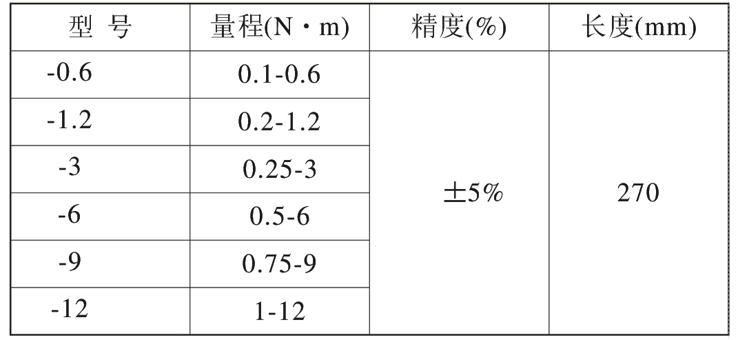 指針式扭矩起子ANQ-0.6